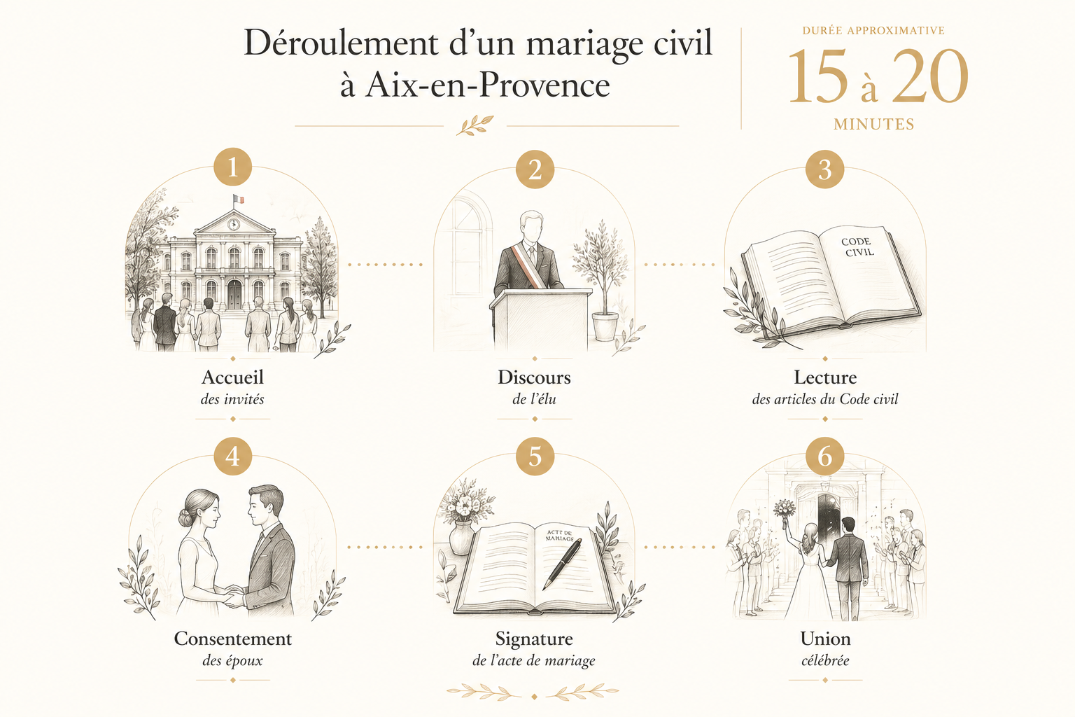 Déroulement cérémonie de mariage civil à Aix en provence